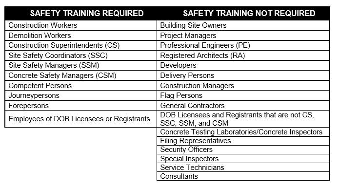 Exemptions for SST Cards